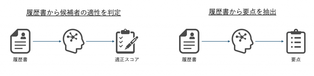 履歴書からの候補者判定 履歴書から要点を抽出